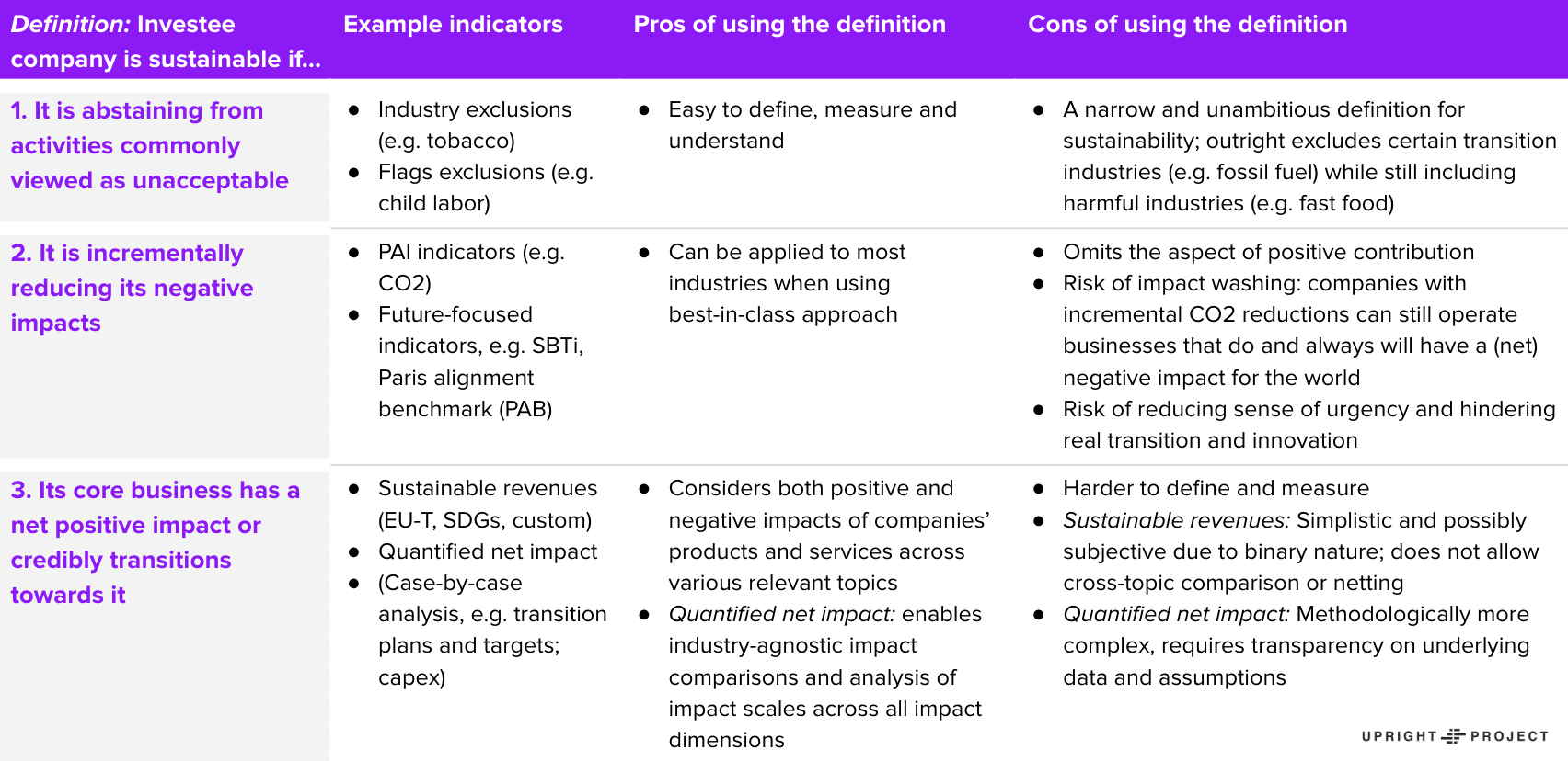 Sustainable investment definition
