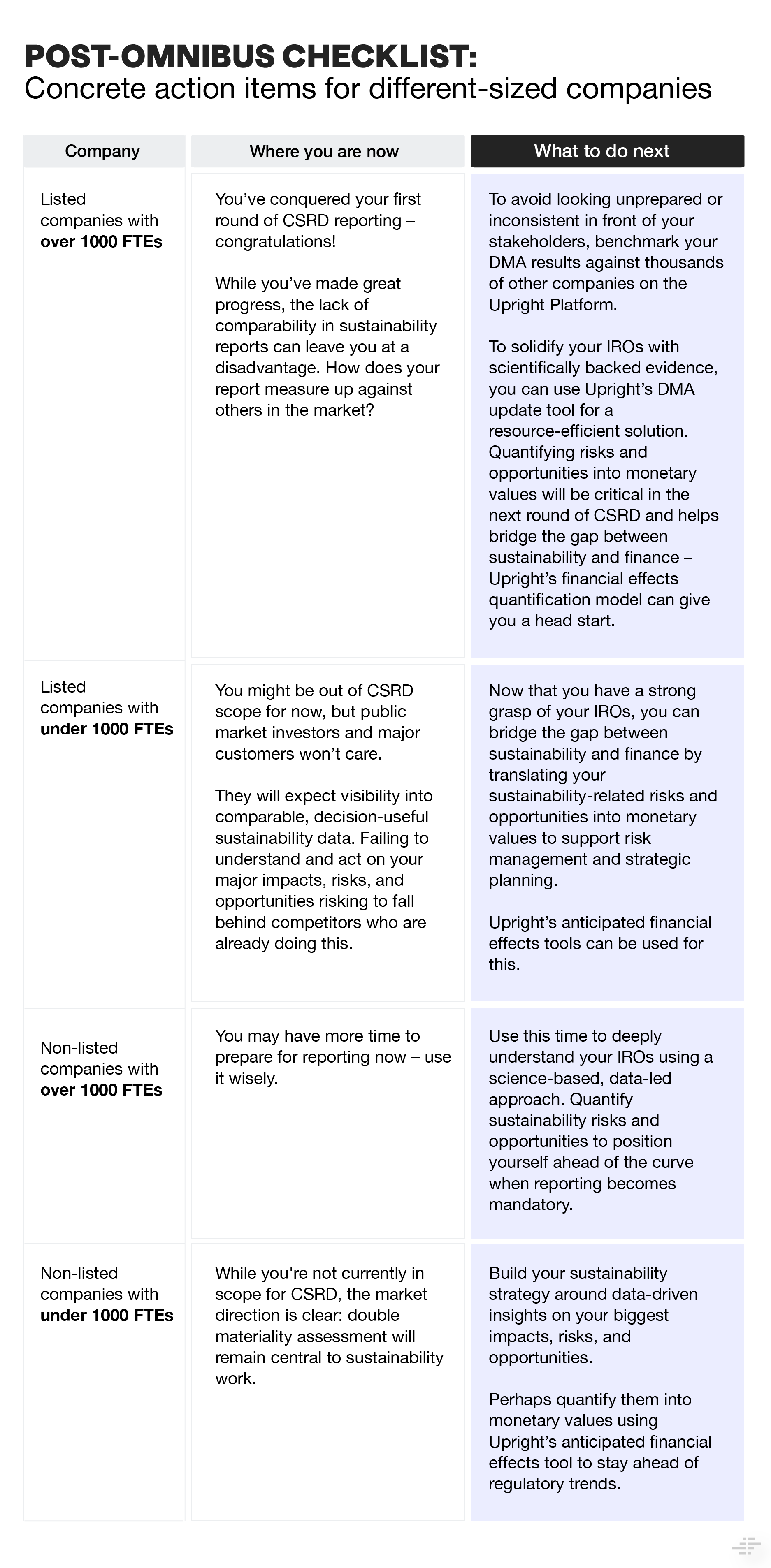 Post-Omnibus checklist